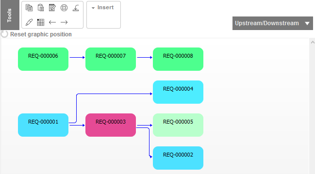 Diagramme de traçabilité entre les exigences dans Planisware