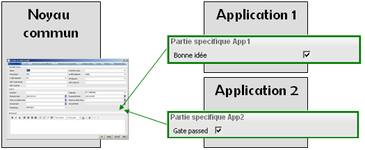 Planisware (Schéma application multiple et dossier)